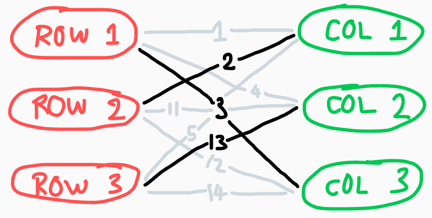 Bipartite